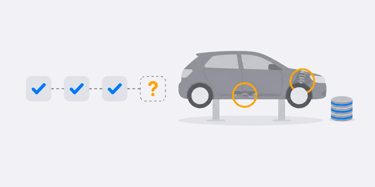 Three ticked boxes leading to a dashed one with a question mark, beside a generic hatchback on a lift with its brake line and front spring circled, and a small stack of coins